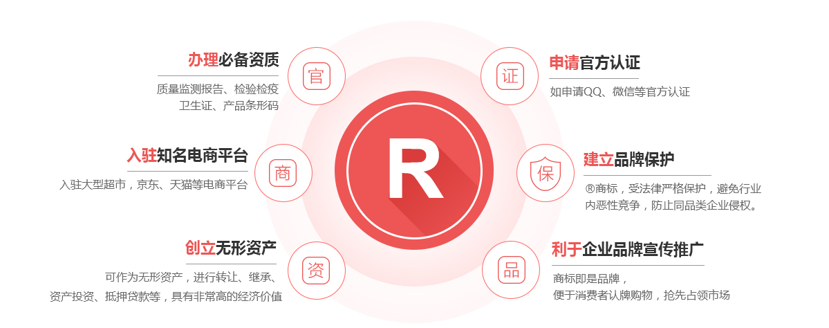 汉台商标注册的作用